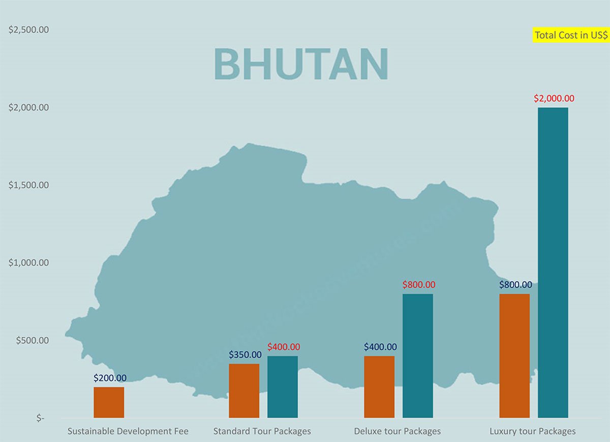 bhutan-tour-cost