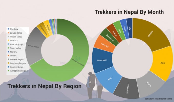 88-trekkers-in-nepal-by-month