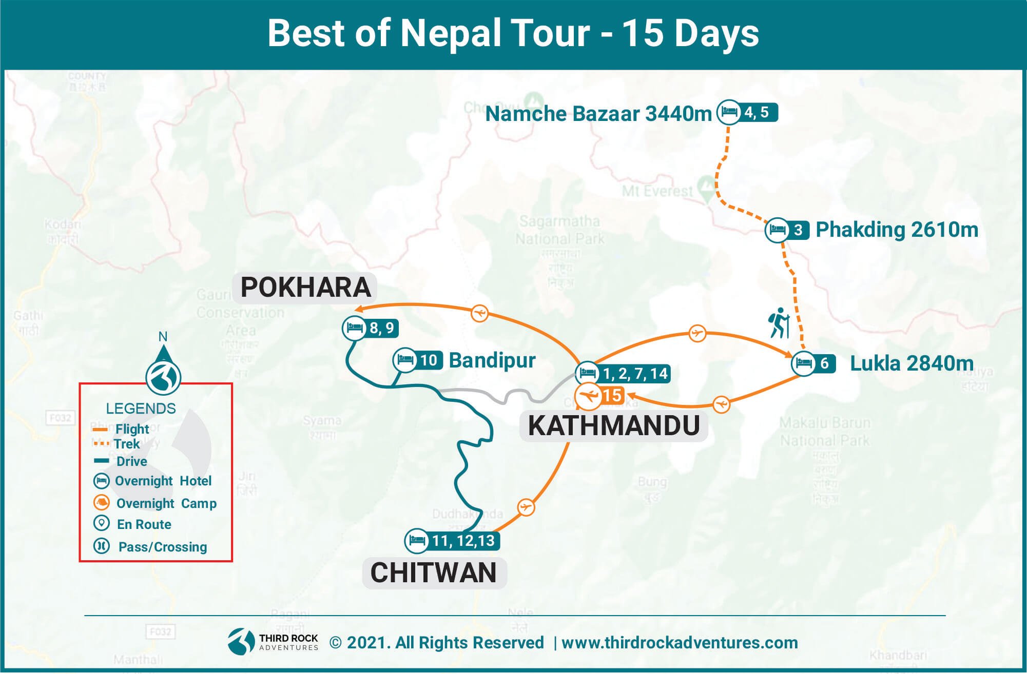 Best of Nepal Tour Route Map