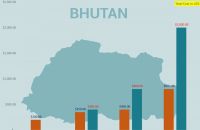 bhutan-tour-cost